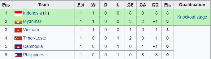 U16 Việt Nam dễ dàng 
