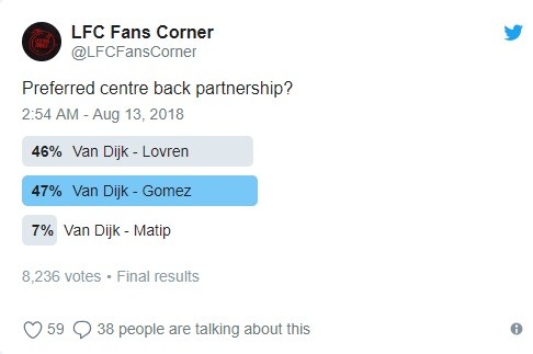 Ai là người đá cặp thích hợp với Van Dijk tại Liverpool? - Bóng Đá