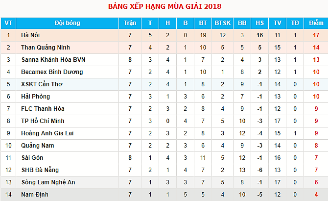 17h00 ngày 19/05, XSKT Cần Thơ – HAGL: Chờ đợi bữa tiệc bóng đá tấn công - Bóng Đá