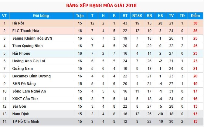  HLV Thanh Hùng; 