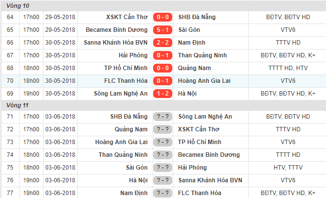 Vòng 11 V-League 2018: HAGL và SLNA tổn thất nặng về lực lượng - Bóng Đá