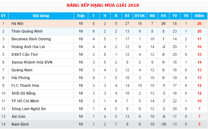 17h00 ngày 03/06, SHB Đà Nẵng vs SLNA: Chủ nhà đòi nợ? - Bóng Đá