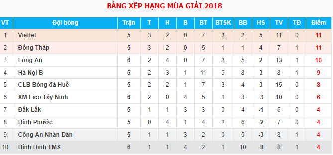  - Bóng Đá