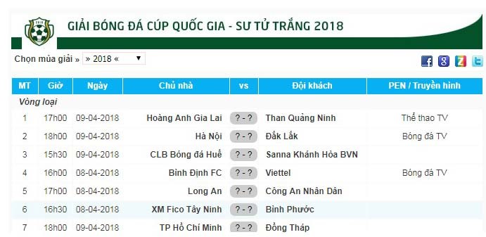 Vòng loại cúp Quốc gia 2018: Khó có bất ngờ - Bóng Đá