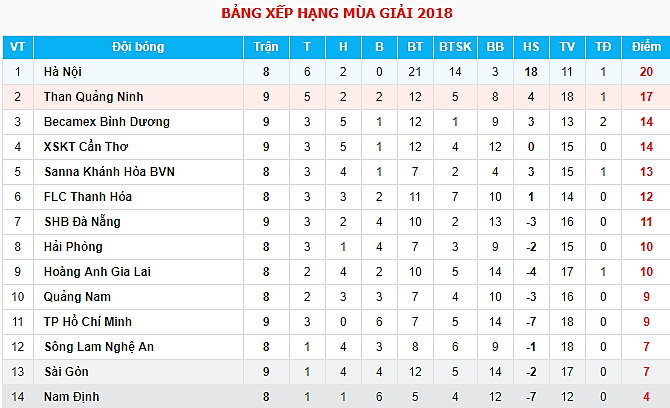 Có Miura và Hữu Thắng. TP.HCM không thể thoát thua trước Than Quảng Ninh - Bóng Đá
