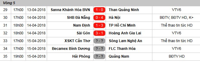 Khiến đội bóng cũ ôm hận, Bùi Trần Vũ nói gì? - Bóng Đá