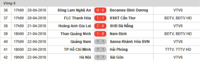 Hàng công yếu kém, Nam Định chìm sâu tại Cẩm Phả - Bóng Đá