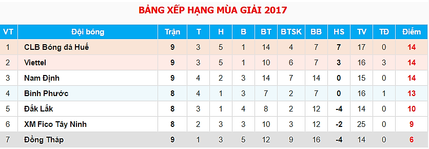  - Bóng Đá