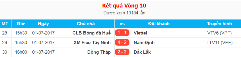  - Bóng Đá