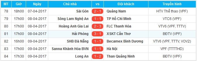 Thua ngược Quảng Ninh, Long An tiếp tục sa lầy - Bóng Đá