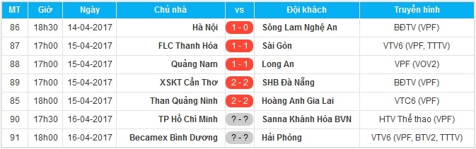 SHB Đà Nẵng cầm vàng lại để rơi - Bóng Đá