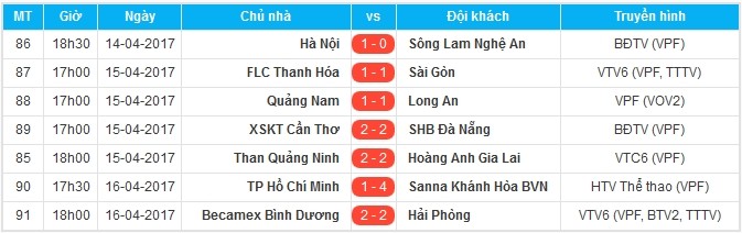    Vùi dập TP.HCM 4-1, “ngựa ô” V-League lên đỉnh cùng 