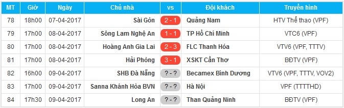 Cưa điểm cùng SLNA, Công Vinh vẫn chưa phá dớp khi hồi hương - Bóng Đá