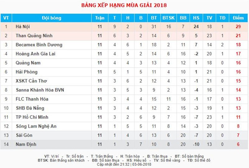 Lý do Văn Quyết ngồi ngoài để Thành Lương đeo băng đội trưởng - Bóng Đá