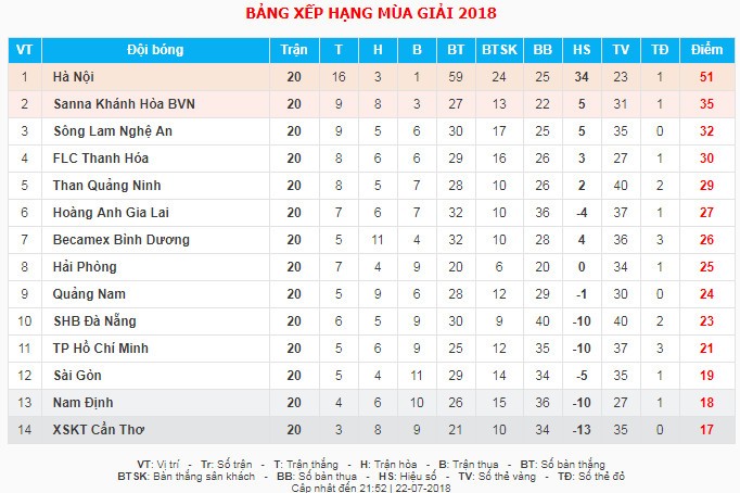 TP.HCM hồi sinh, Hữu Thắng có hành động lạ với HLV Miura - Bóng Đá
