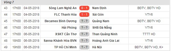 Đội bóng thành Nam tạo cú sốc ở thành Vinh - Bóng Đá