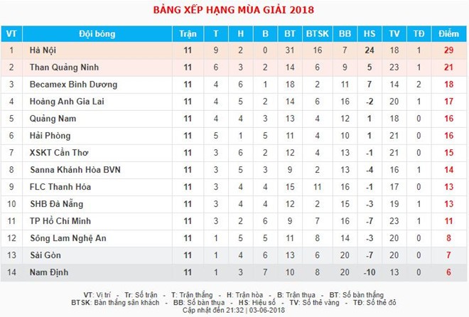 Tiền đạo lầm lỡ Nsi tha thiết xin được đá V.League 2018 - Bóng Đá