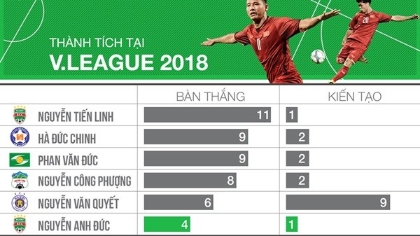 Văn Quyết - 'vật tế thần' của đội tuyển Olympic Việt Nam? - Bóng Đá