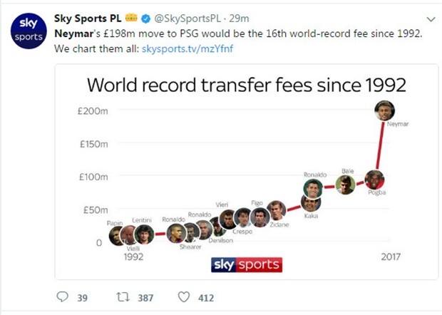 Lộ diện ngôi nhà 'đầy tiền' của Neymar sau khi đòi rời Barcelona - Bóng Đá