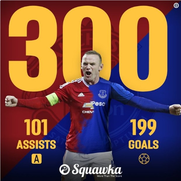 Fan Everton 'phát điên' vì nhà vua Rooney đã trở lại - Bóng Đá