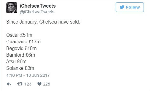 Fan Chelsea 'sôi máu' vì Solanke đá quá... hay - Bóng Đá