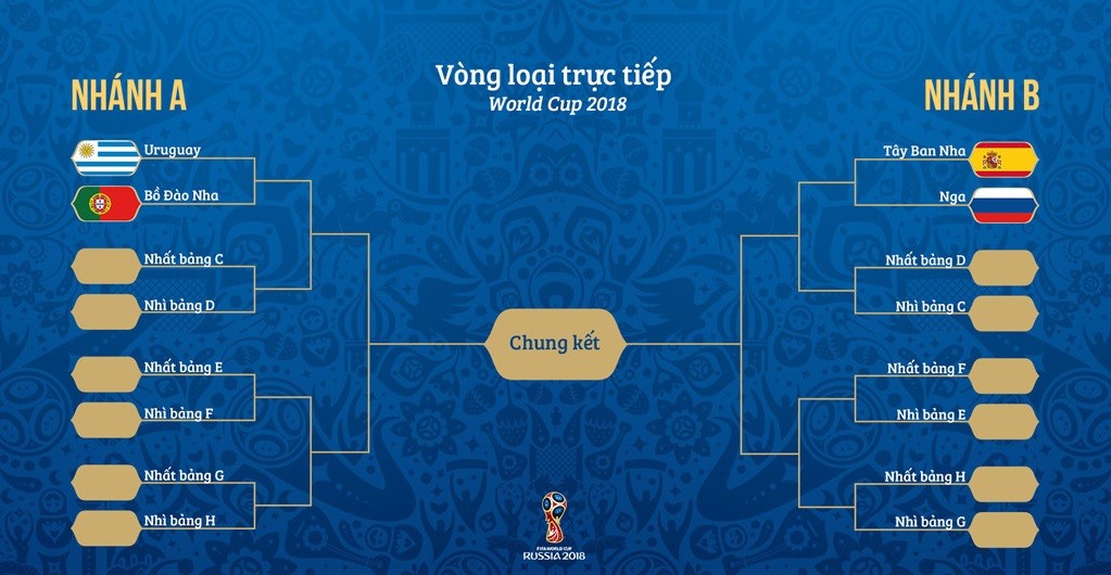 Đâu là lý do khiến Ronaldo và đồng đội phải xếp dưới Tây Ban Nha? - Bóng Đá