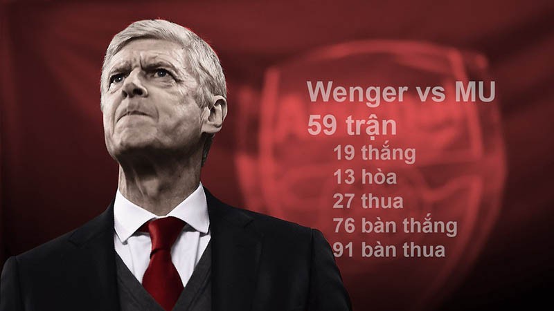 MU vs Arsenal: Wenger, cả một đời ân oán - Bóng Đá