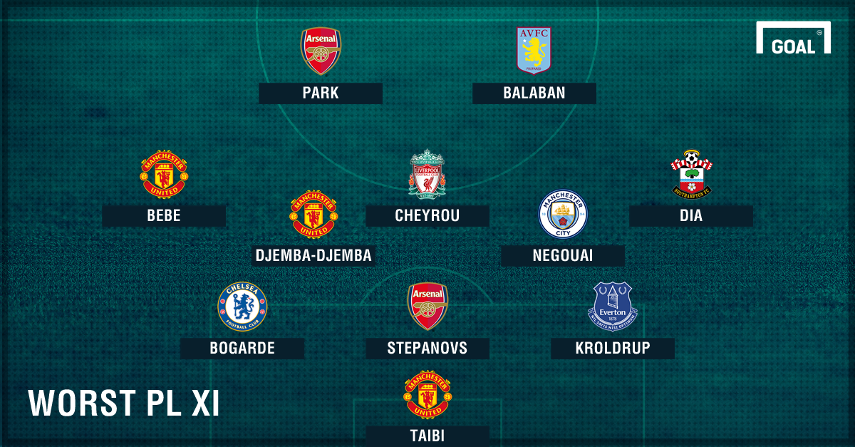 Đội hình thảm họa lịch sử Premier League: M.U góp mặt 3 cái tên - Bóng Đá