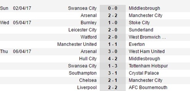 Sau vòng 31 NHA: Chelsea độc bước; Căng thẳng Top 4 - Bóng Đá
