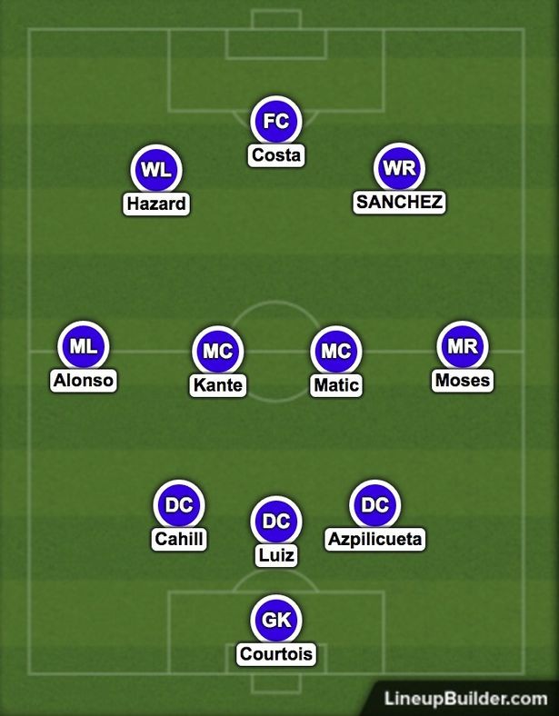 Đội hình kết hợp Arsenal & Chelsea: - Bóng Đá