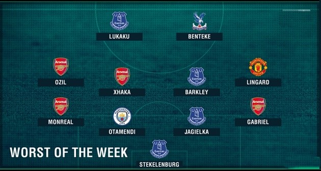 Đội hình tệ nhất vòng 35 NHA: Arsenal, Everton thống trị - Bóng Đá