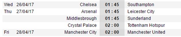 Dự đoán đá bù NHA: Căng thẳng Derby Manchester; Arsenal hưởng lợi - Bóng Đá