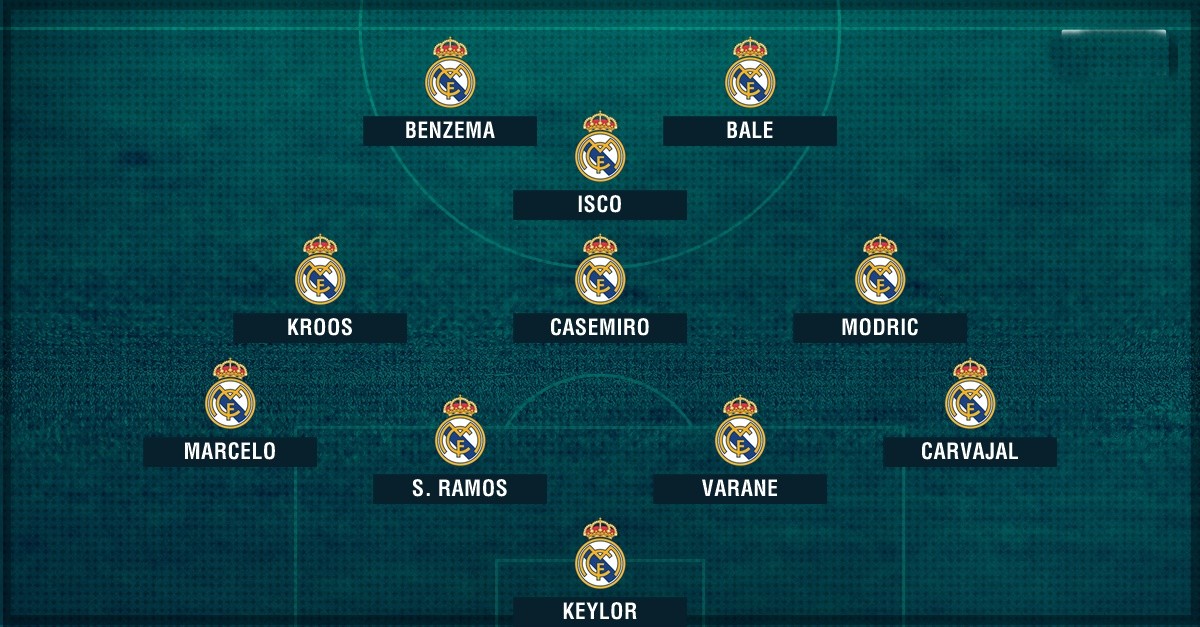 Không Ronaldo, Real Madrid đá với đội hình nào? - Bóng Đá