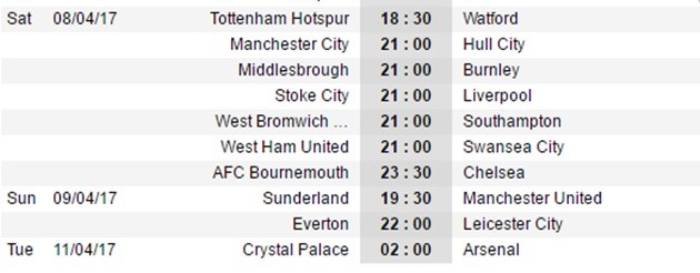 Dự đoán vòng 32 NHA: M.U buông Top 4; Liverpool lại 'mắc cạn' - Bóng Đá