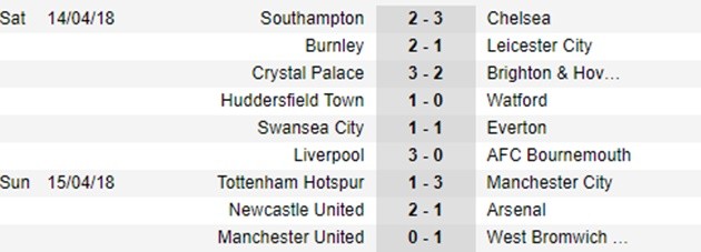 Sau vòng 34 Premier League: Sắc xanh phủ khắp nước Anh - Bóng Đá