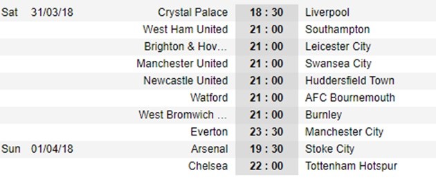 Trước vòng 32 Premier League: Một trận định càn khôn! - Bóng Đá