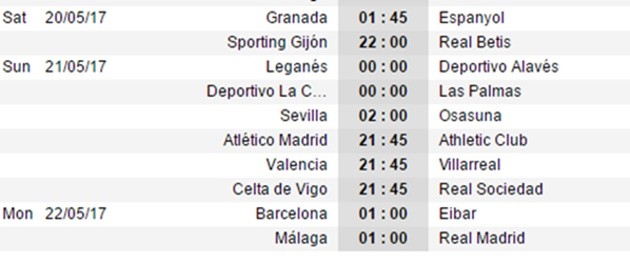 Trước vòng cuối La Liga: ‘Cờ trong tay’ Real; Hy vọng nào cho Barca? - Bóng Đá