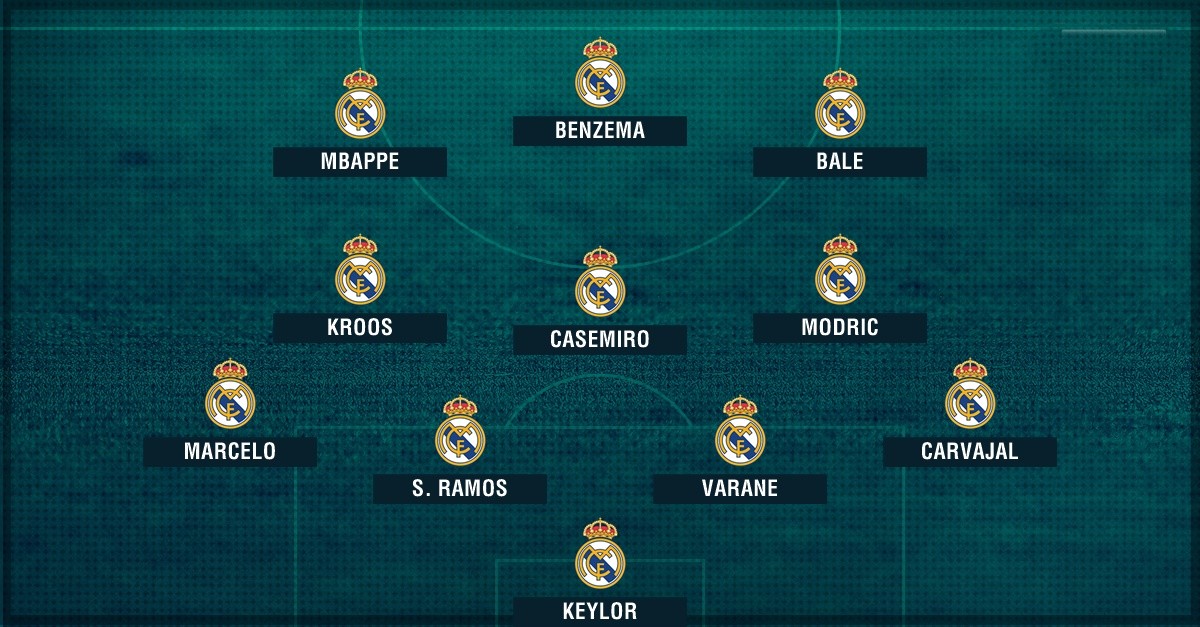 Không Ronaldo, Real Madrid đá với đội hình nào? - Bóng Đá