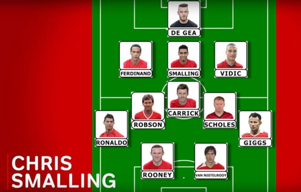 Smalling tự điền tên vào ĐH vĩ đại nhất lịch sử Man Utd - Bóng Đá