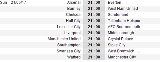 Trước vòng cuối NHA: Arsenal & Liverpool - Ngày phán xử; ‘Kỷ lục gia' M.U? - Bóng Đá