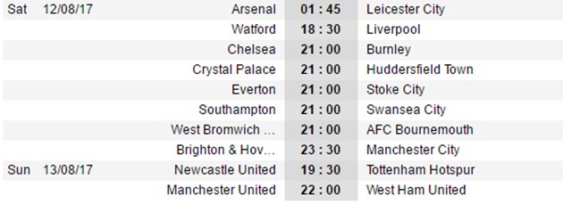 Khai màn Premier League 2017/18: Đại gia dễ thở, M.U gặp khó? - Bóng Đá