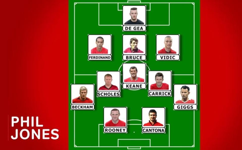 Smalling tự điền tên vào ĐH vĩ đại nhất lịch sử Man Utd - Bóng Đá