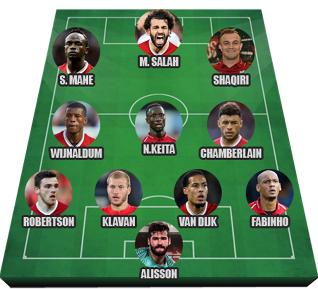 Đội hình 400 triệu bảng mà Klopp đã gầy dựng nên ở Liverpool - Bóng Đá