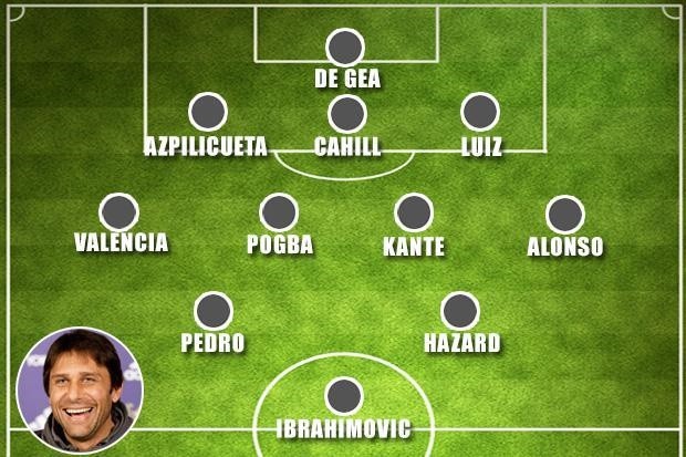 Đội hình kết hợp Chelsea & Man Utd: Bộ tứ huyền ảo - Bóng Đá