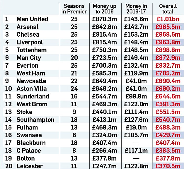 Man Utd là CLB đầu tiên ở Premier League làm được điều này - Bóng Đá