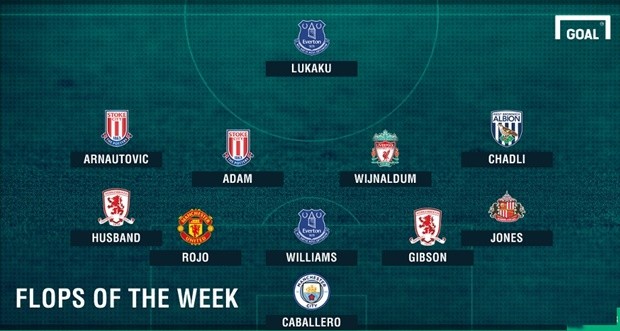 Đội hình tệ nhất vòng 31 NHA: Lại là Lukaku - Bóng Đá