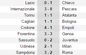 Bà đầm già lại thắng, Serie A trở nên tẻ nhạt? - Bóng Đá