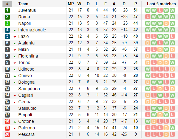 Bà đầm già lại thắng, Serie A trở nên tẻ nhạt? - Bóng Đá