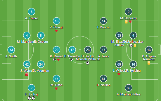 Arsenal  - Bóng Đá