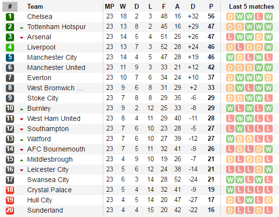 Đại thắng West Ham, Man City trở lại cuộc đua vô địch  - Bóng Đá